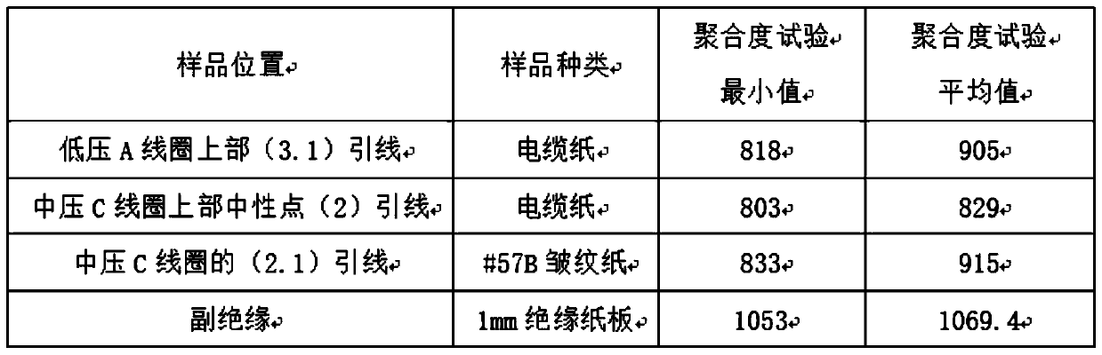 Method for evaluating aging status of transformer insulating part