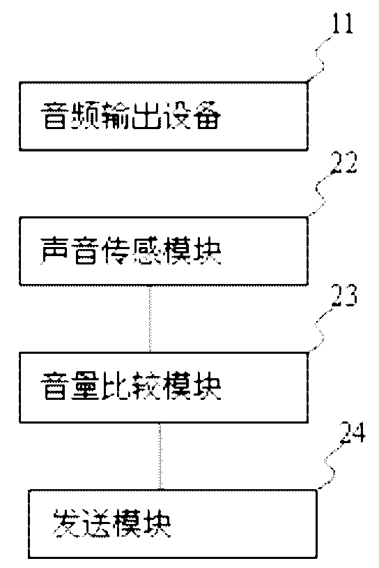 Method for preventing auditory fatigue and device