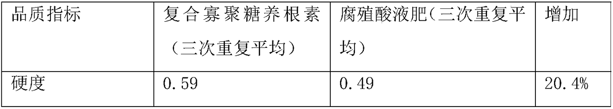 Preparation method of composite oligosaccharide fruit and vegetable root nourishing element