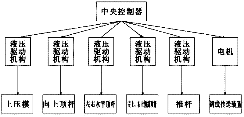 A device for making steel wire gardening hooks