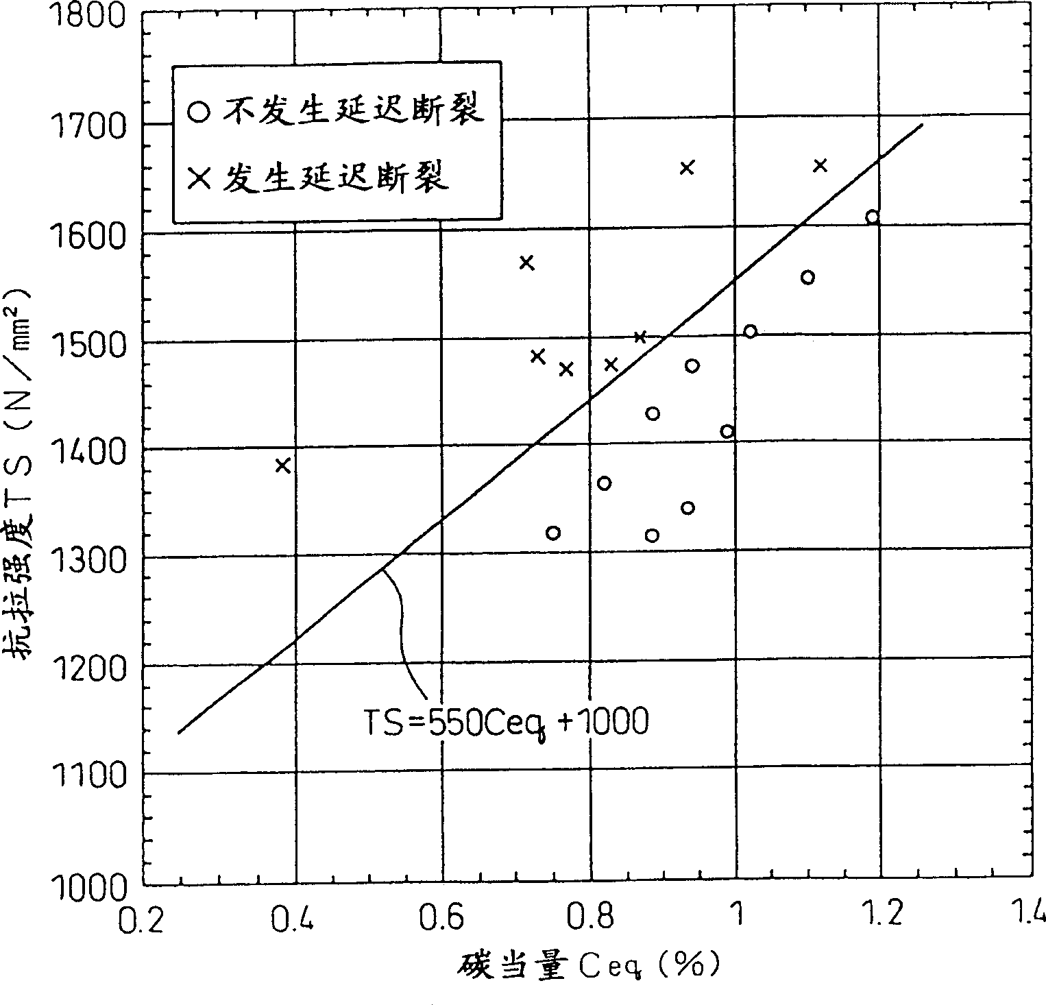 High-strength bolt excellent in delayed fracture resistance characteristics and its steel product