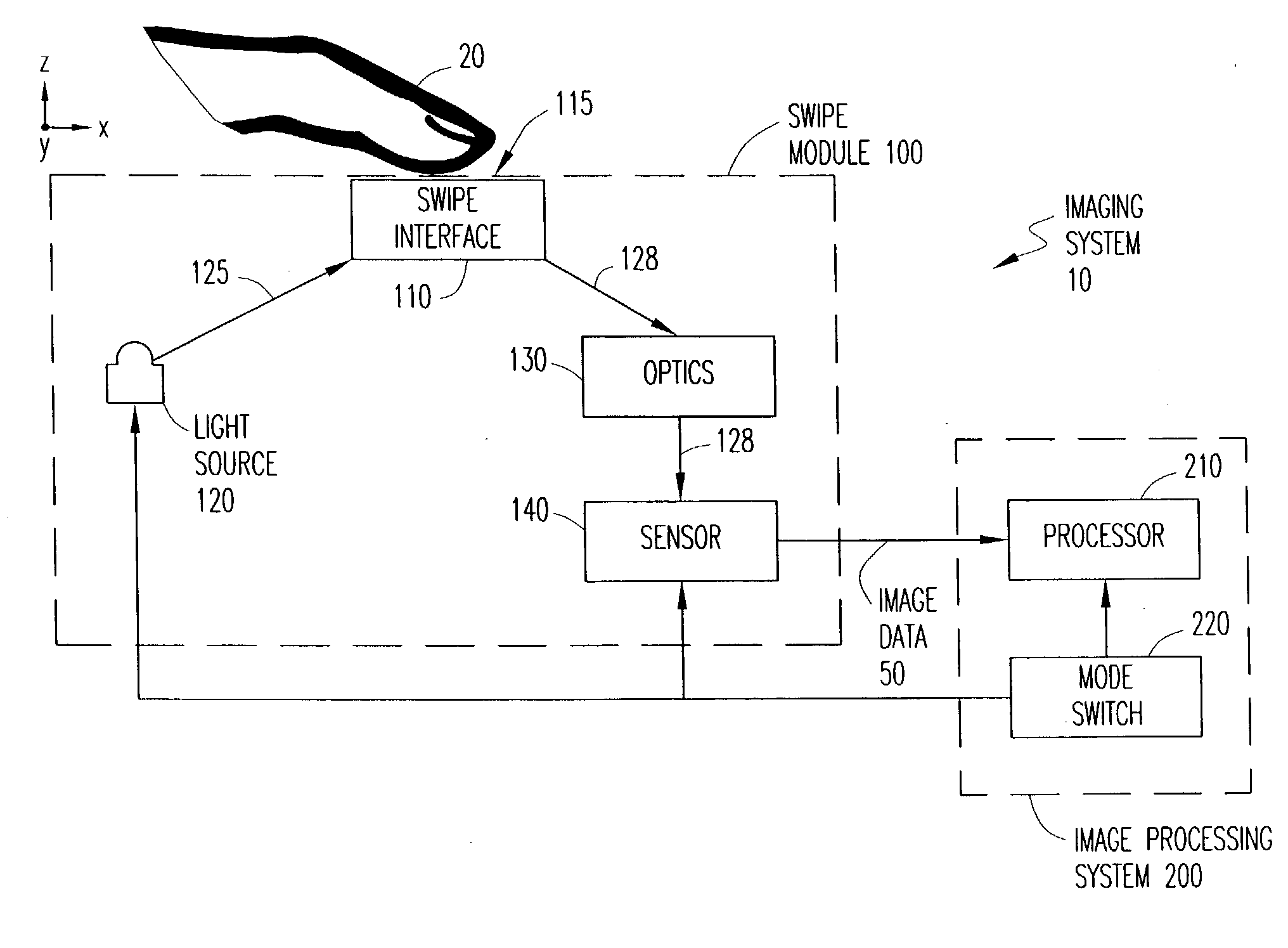 Imaging system and apparatus for combining finger recognition and finger navigation