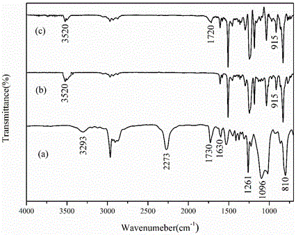 Fluorine and silicon-containing polyurethane prepolymer-modified epoxy resin and preparation method thereof