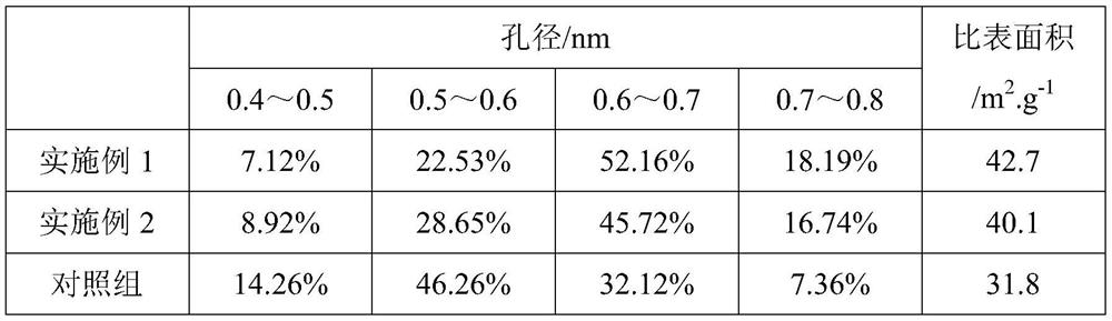 Method for preparing porous-structure tire rubber powder by wet crushing