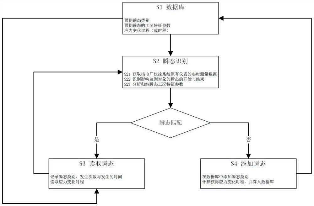 A Transient Monitoring Method for Nuclear Power Plant Supporting Fatigue Monitoring Function