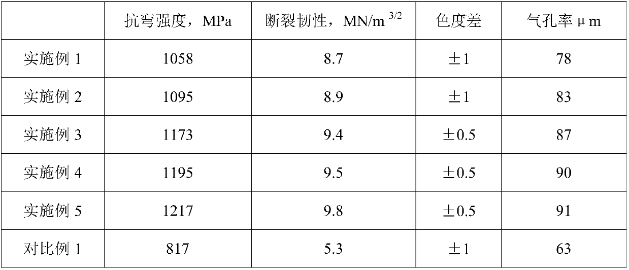 Abrasion-resistant ceramic material and preparation method and application thereof