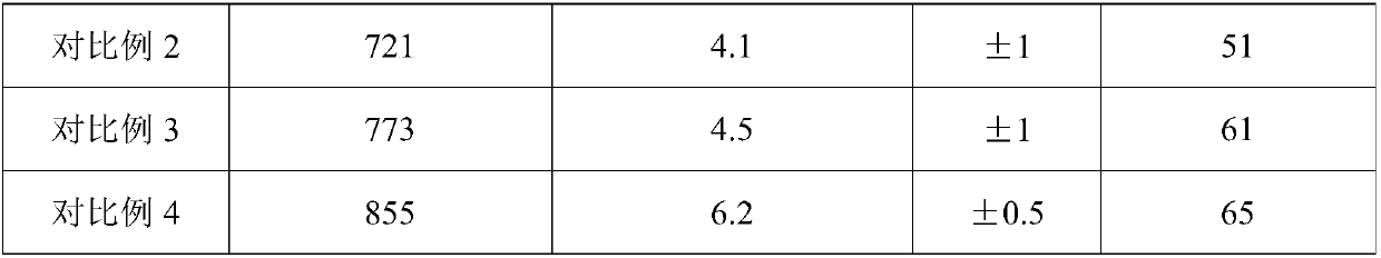 Abrasion-resistant ceramic material and preparation method and application thereof