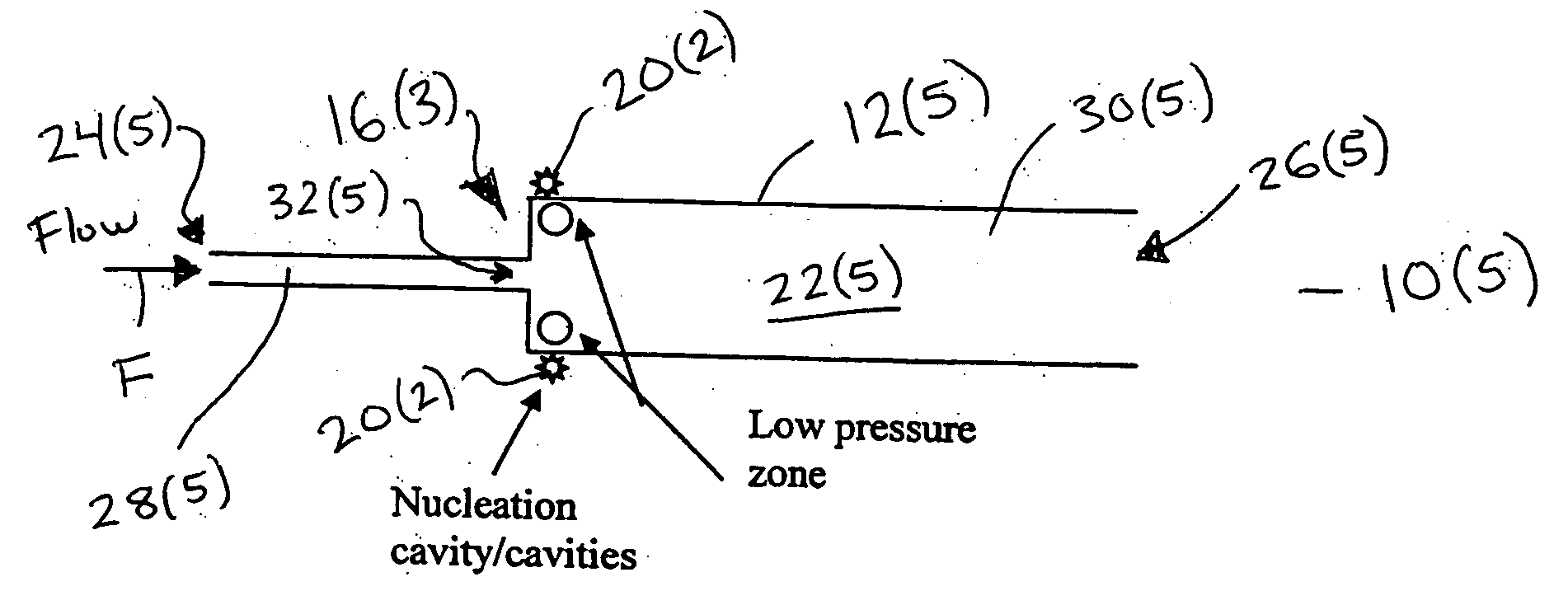 Methods for stabilizing flow in channels and systems thereof