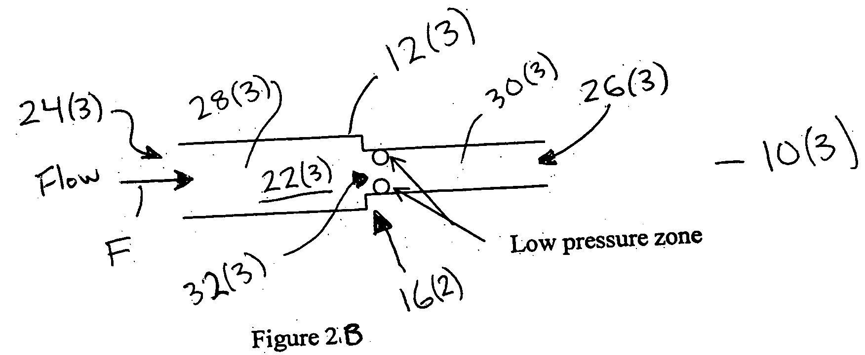 Methods for stabilizing flow in channels and systems thereof