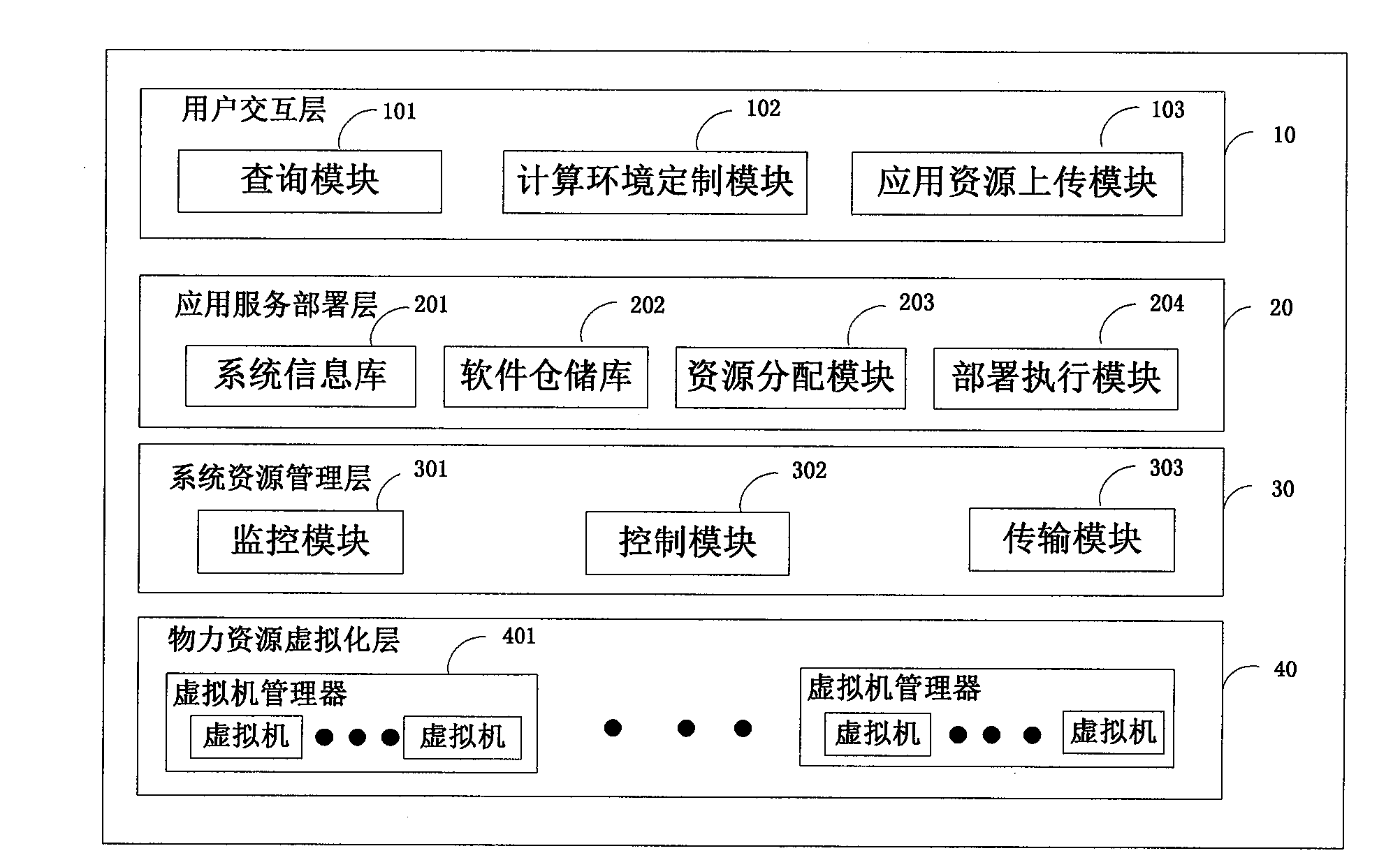 Method for building high-performance computing application service based on virtualization technology