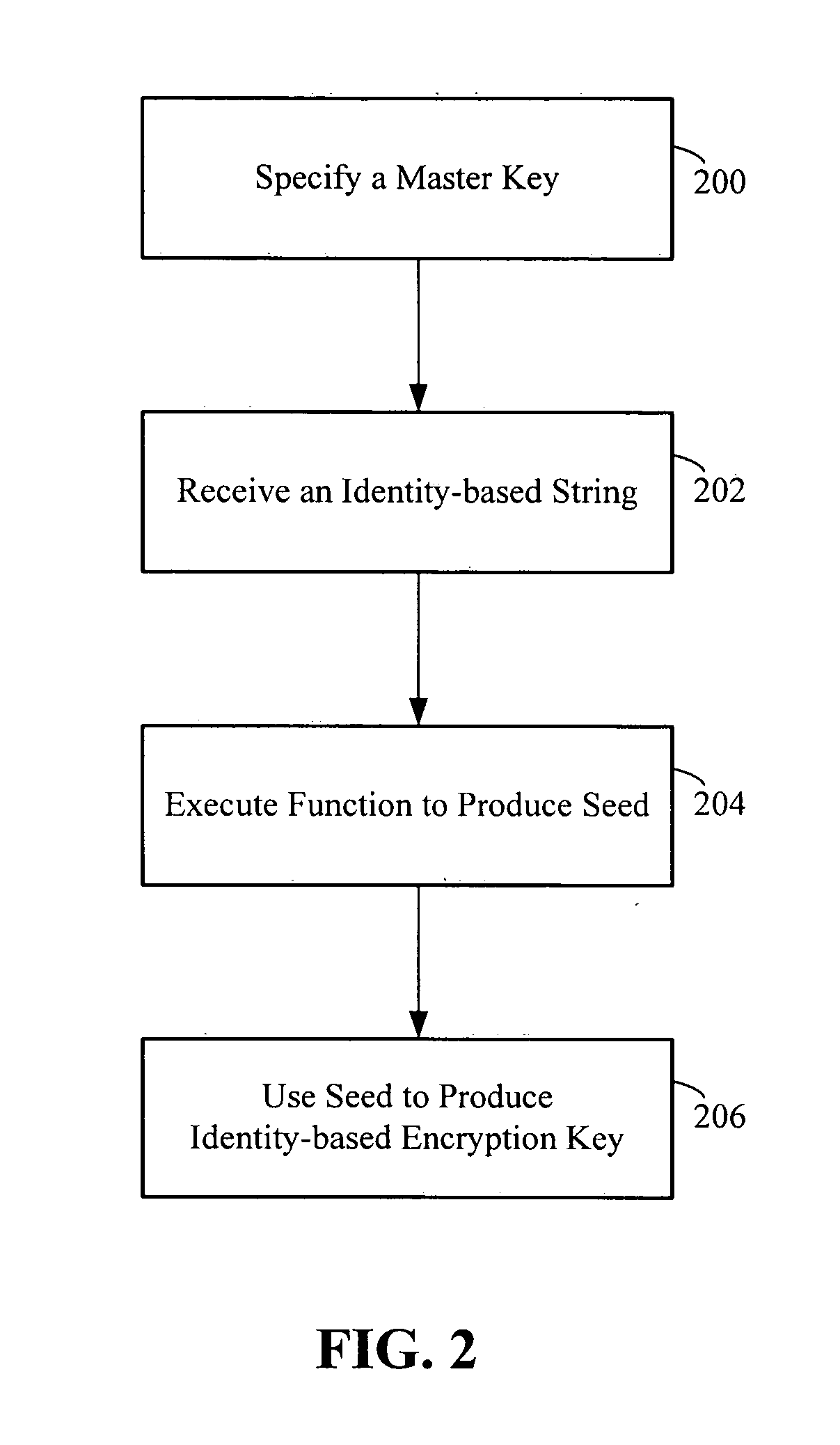 Apparatus and method for identity-based encryption within a conventional public-key infrastructure