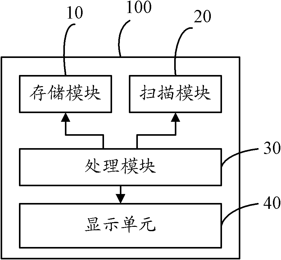 Warehouse inventory management system and management method