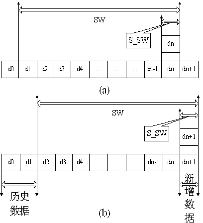 Data flow parallel processing method based on GPU-CUDA platform and genetic algorithm