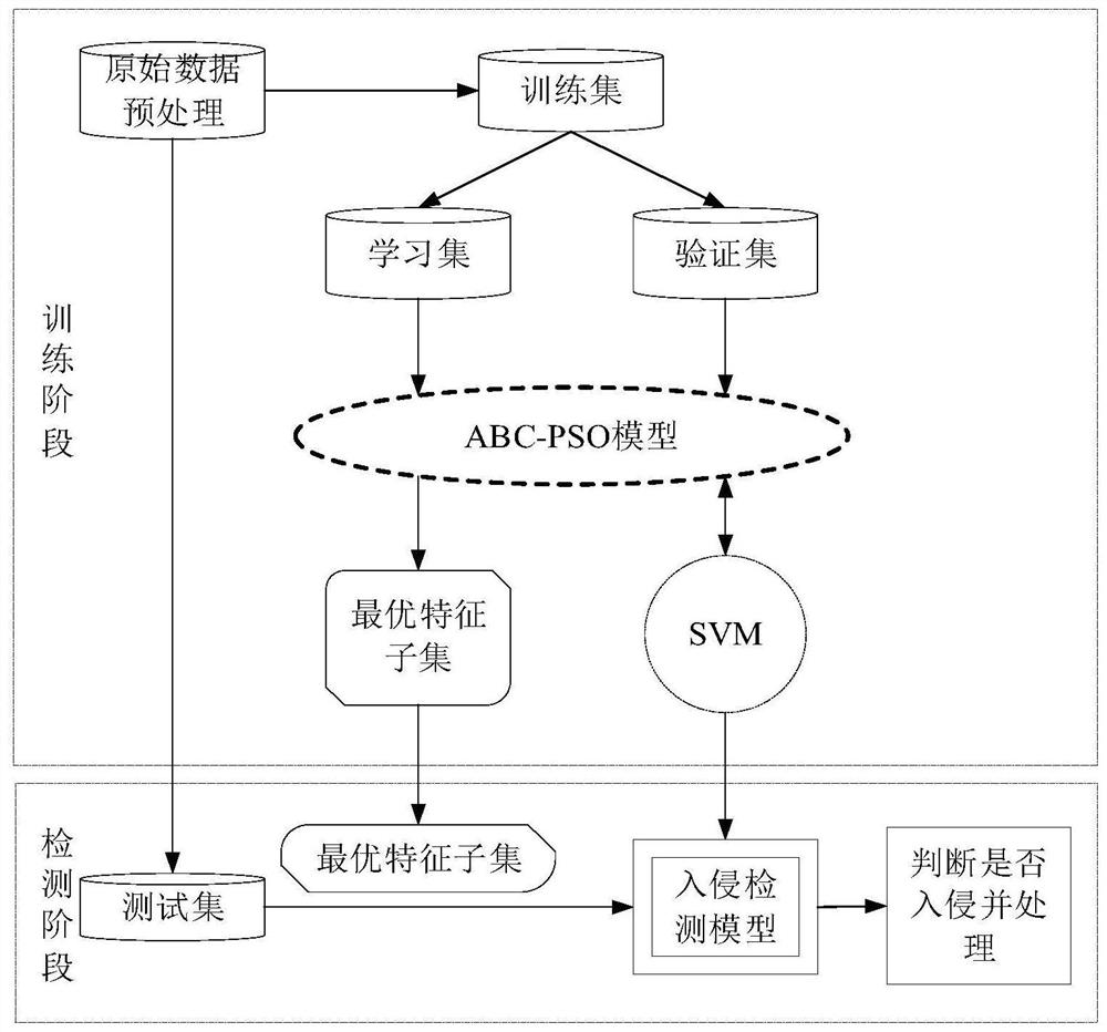 A Network Intrusion Detection Method