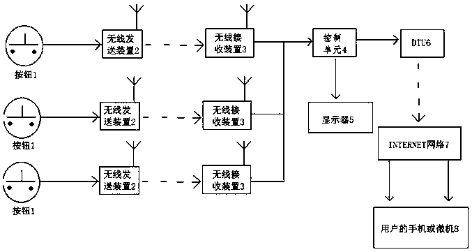 A Patrol Inspection and Supervision System