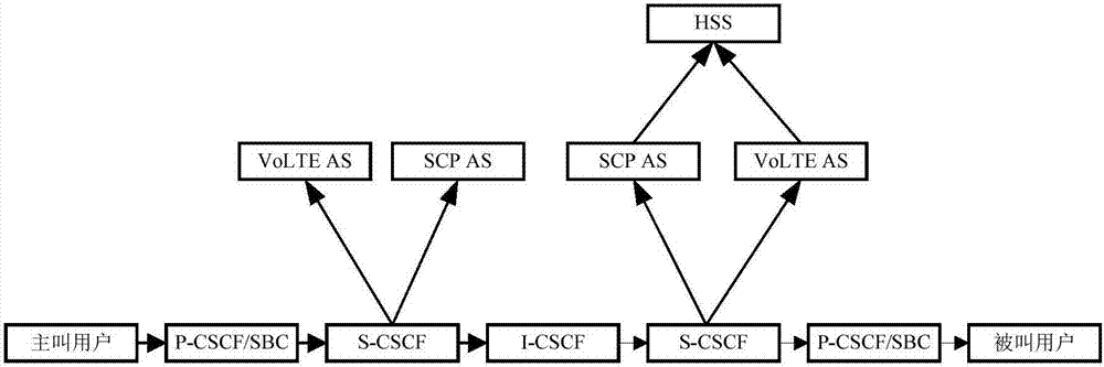 Access domain determination method and device, equipment, medium and server