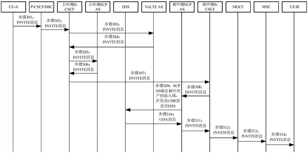 Access domain determination method and device, equipment, medium and server