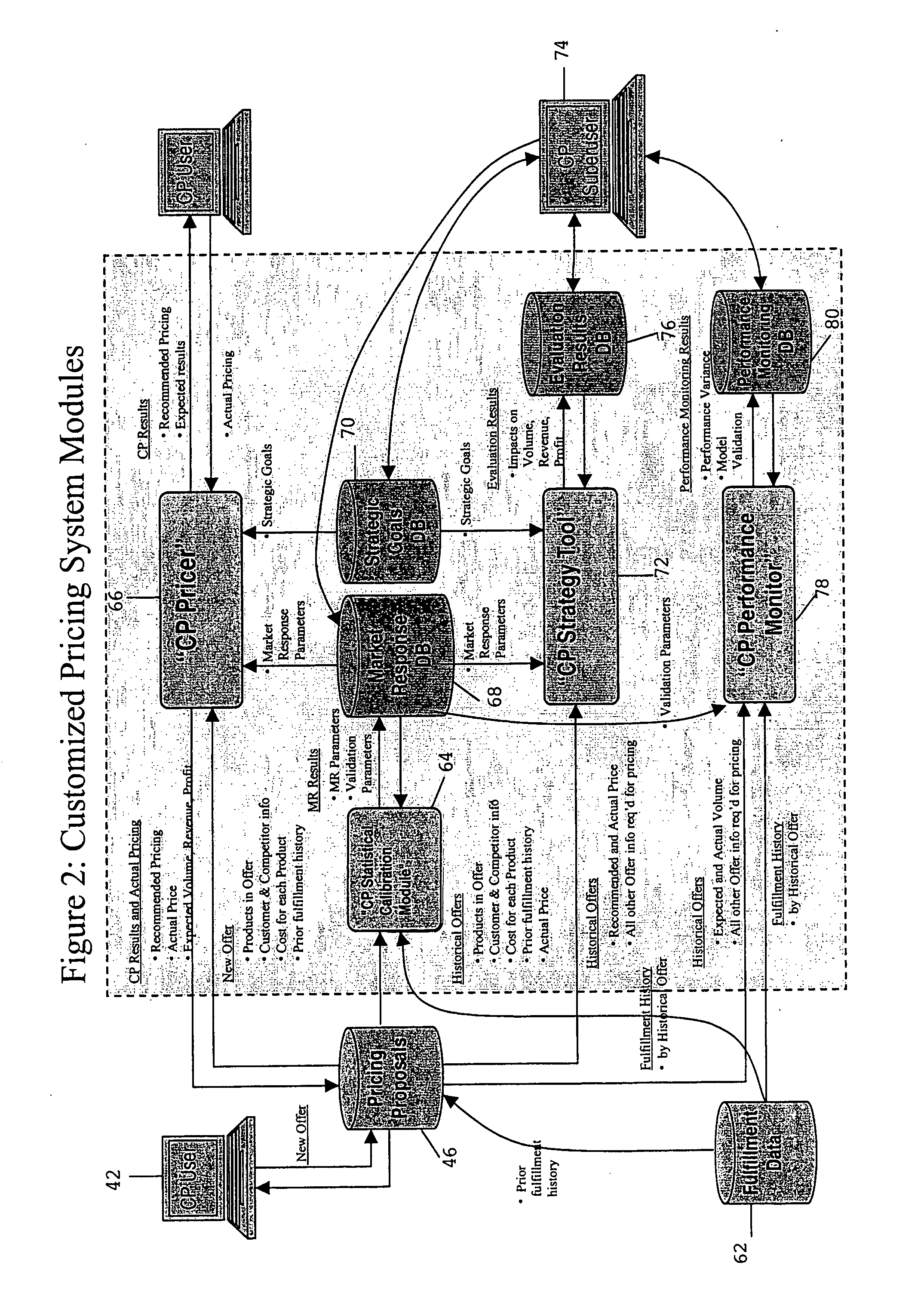 System for effecting customized pricing for goods or services