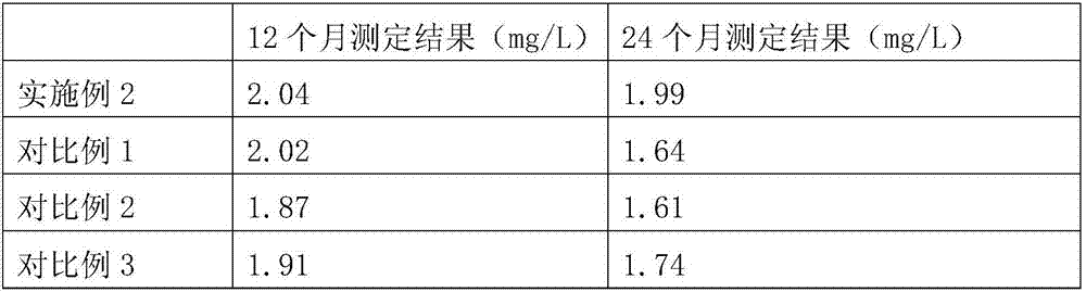 Serum amyloid a (saa) assay kit