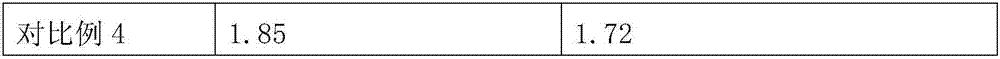 Serum amyloid a (saa) assay kit