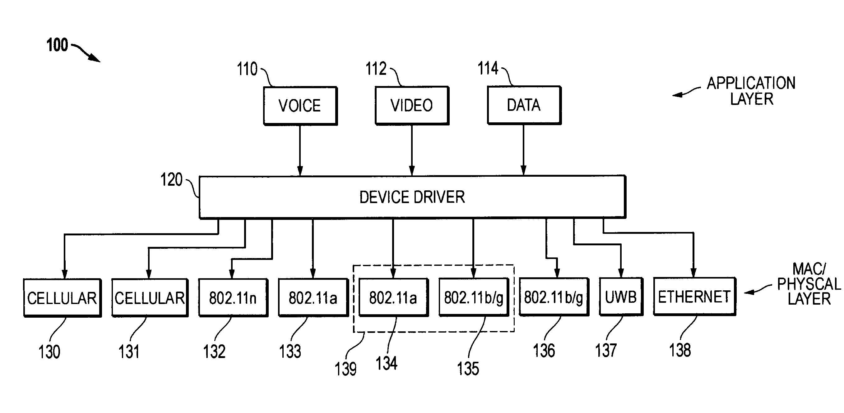 Network optimization based on traffic prioritization