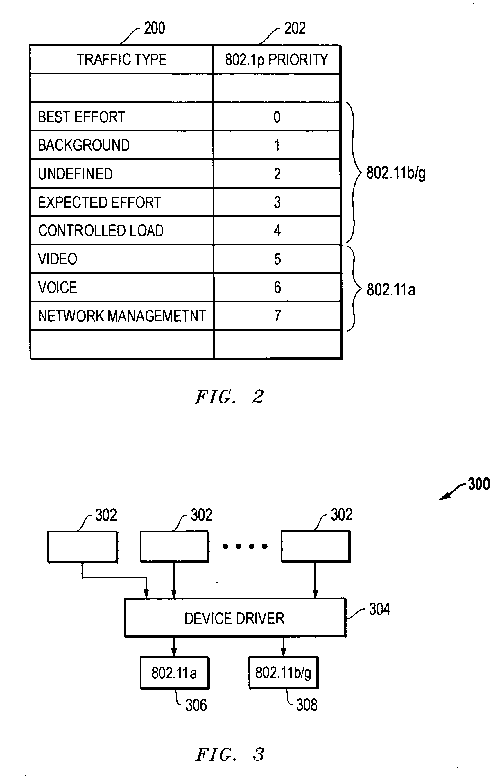 Network optimization based on traffic prioritization