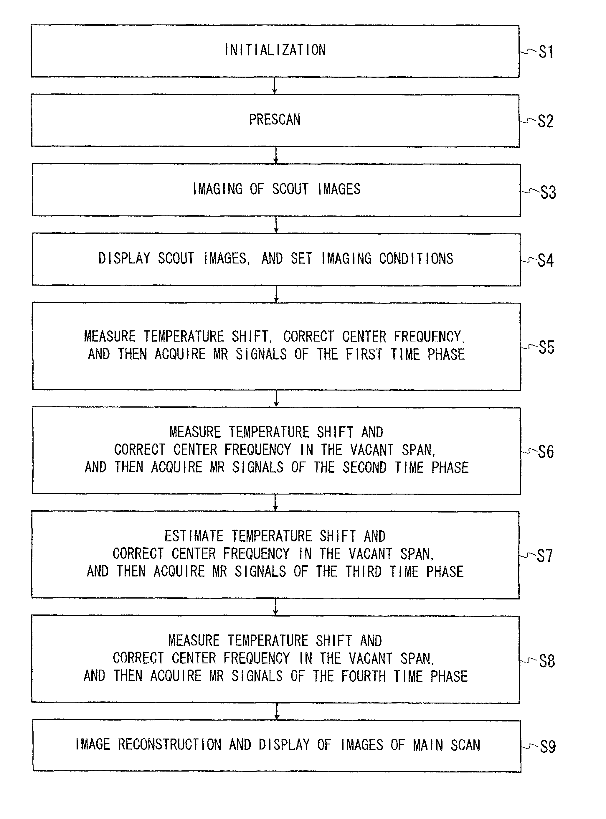 Magnetic resonance imaging apparatus and magnetic resonance imaging method