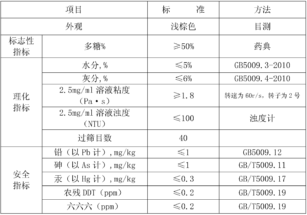 Dendrobium nobile extract with high fidelity and clarity and preparation method thereof