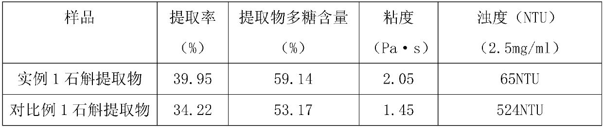 Dendrobium nobile extract with high fidelity and clarity and preparation method thereof