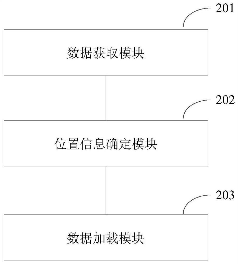 Excitation point data processing method and device for seismic exploration