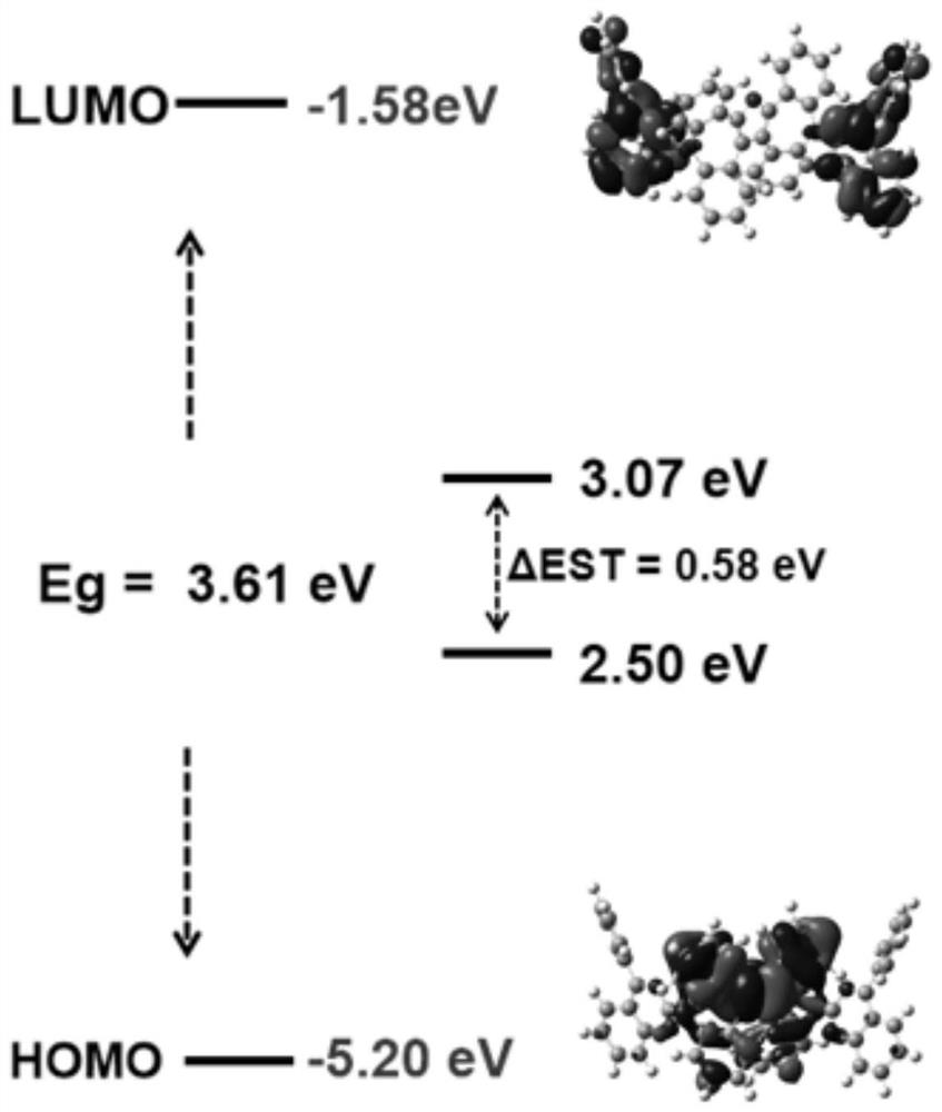 Nitrogen heterocyclic compound and its preparation method, organic electroluminescent material containing it, light-emitting layer and application