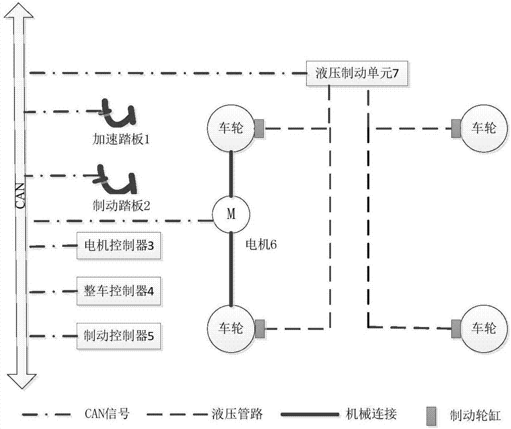 Electric automobile slope starting auxiliary control device