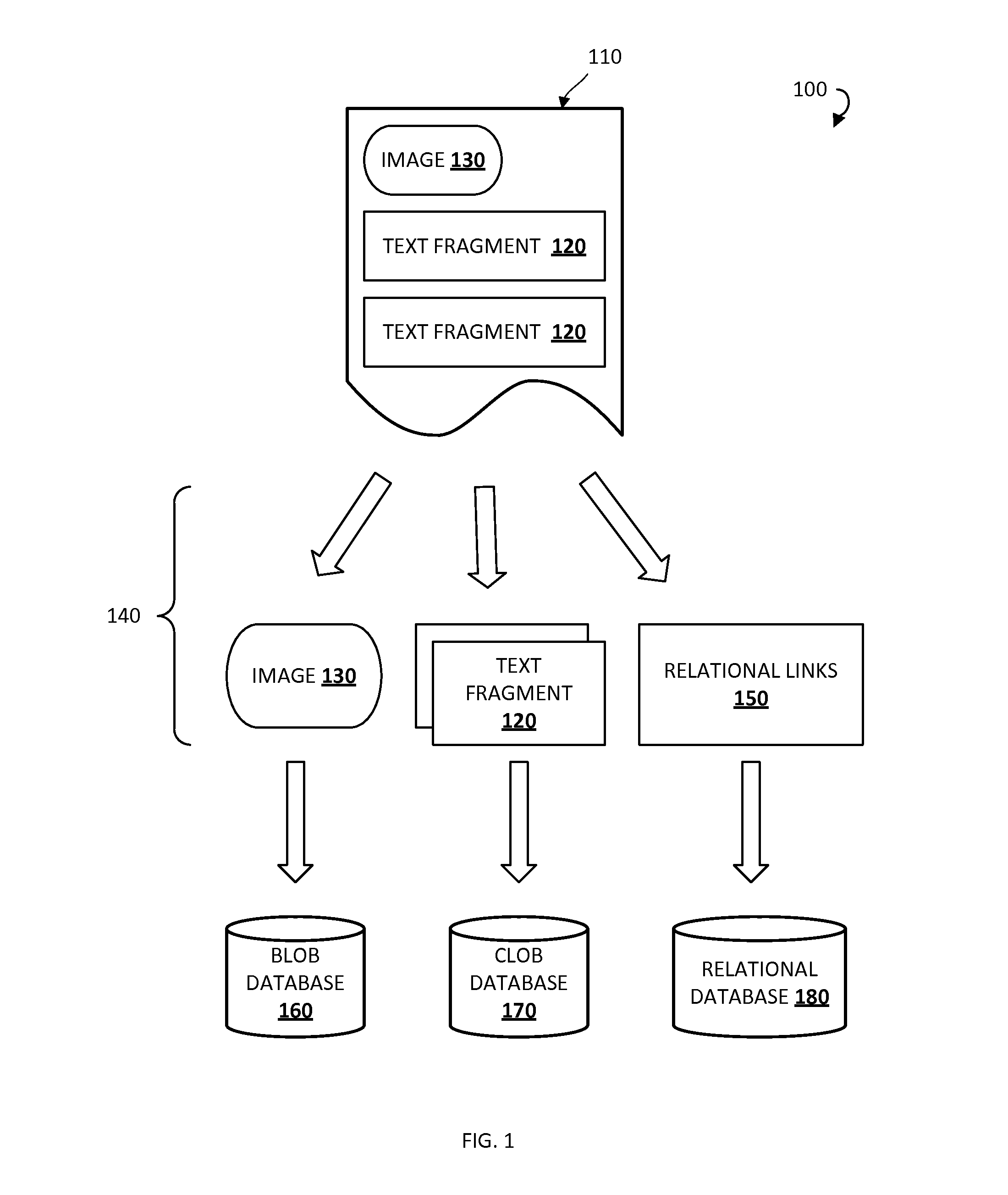 Systems and methods for storing data and eliminating redundancy