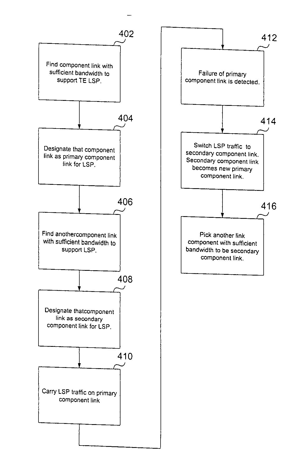 Transparent re-routing of MPLS traffic engineering LSPs within a link bundle