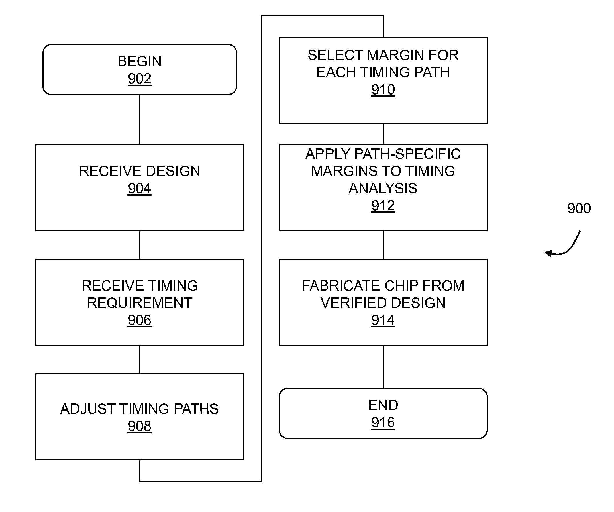 Statistical On-Chip Variation Timing Analysis