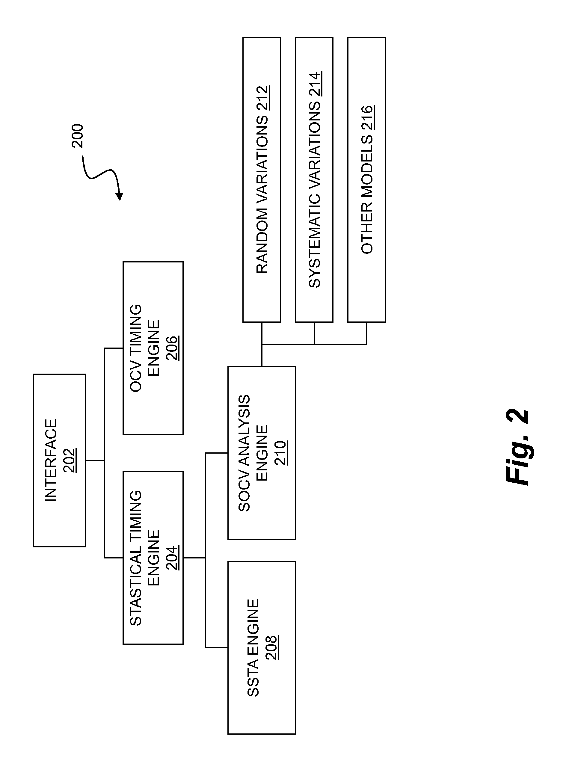 Statistical On-Chip Variation Timing Analysis