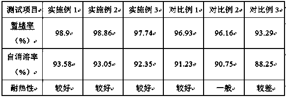 Highly-heatproof temporary plugging agent for oil wells