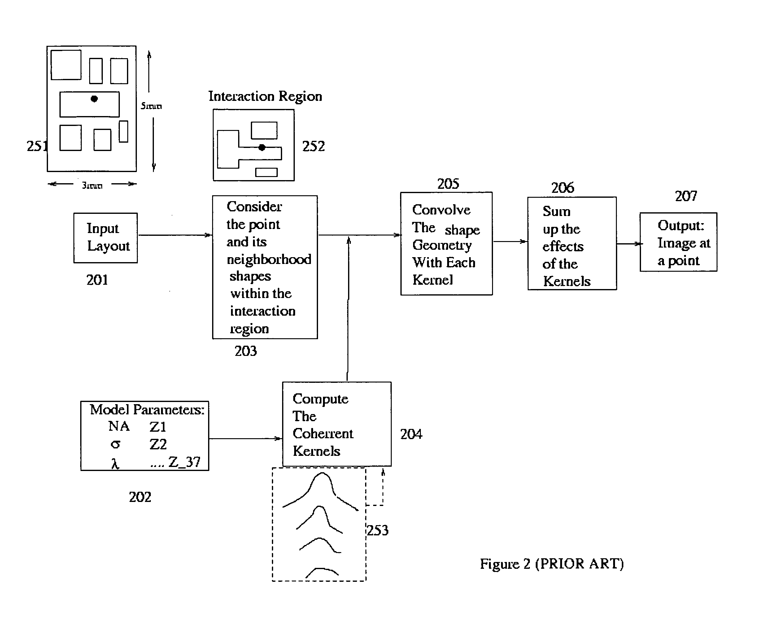 Fast and accurate optical proximity correction engine for incorporating long range flare effects