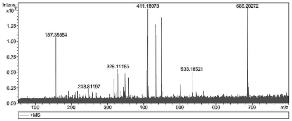 Terphenyl macrocyclic compound based on biphenyl aromatic hydrocarbon and preparation method of terphenyl macrocyclic compound