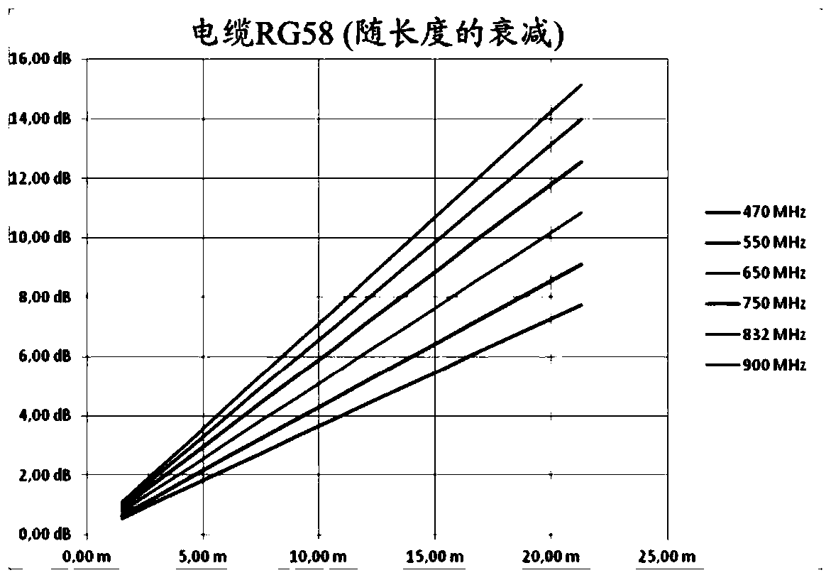 Antenna system for radio microphones