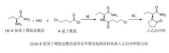 Levetiracetam preparation method