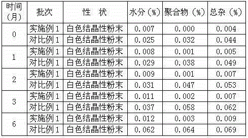 Anti-infective drug ceftezole sodium composition