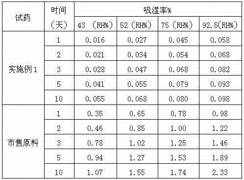 Anti-infective drug ceftezole sodium composition