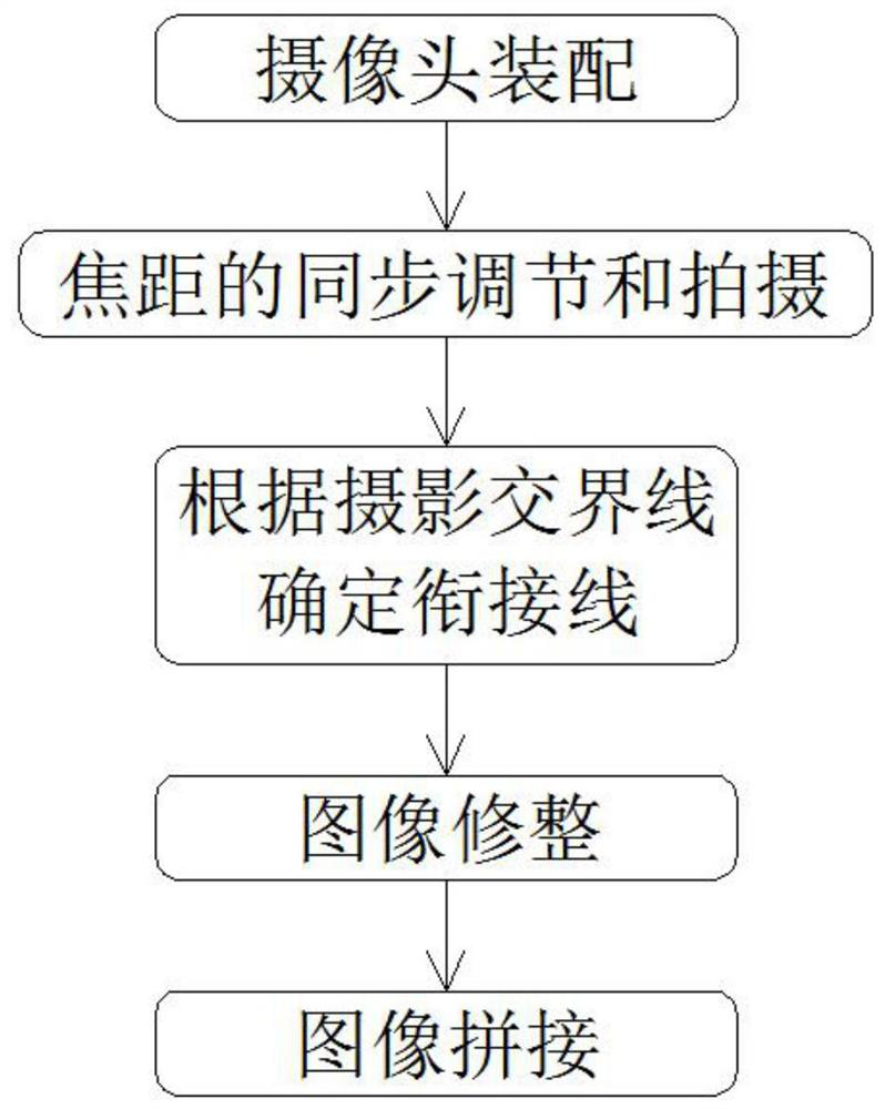 Panoramic photography method for multi-azimuth synchronous shooting