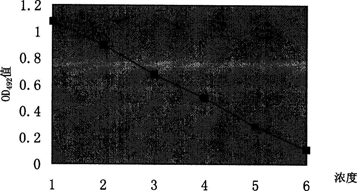 Hyperimmune serum against Vibrio parahaemolyticus, its preparation and inspecotion for astacin pathogenic bacterium