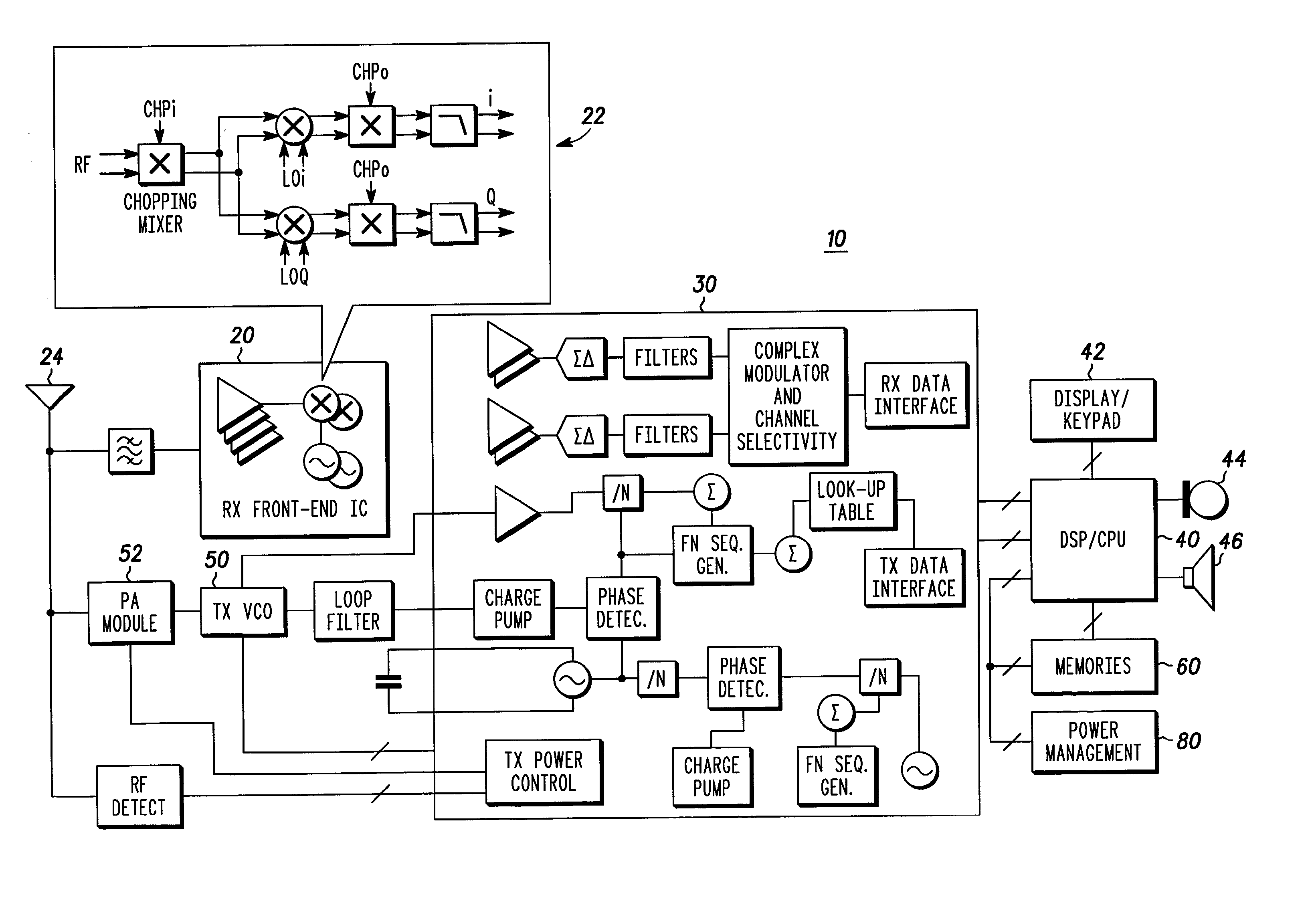 RF receivers with reduced spurious response for mobile stations and methods therefor