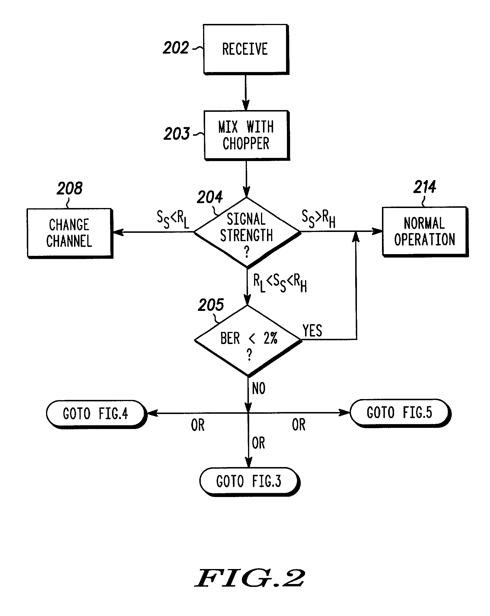 RF receivers with reduced spurious response for mobile stations and methods therefor