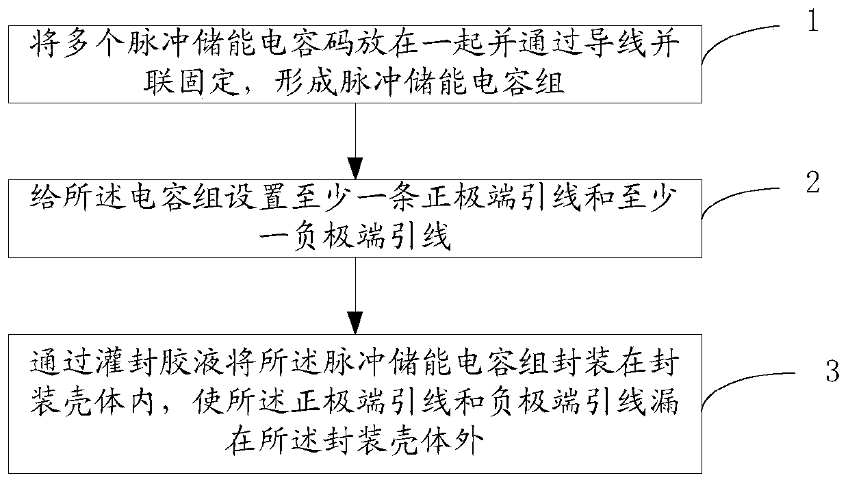 A kind of packaging method and packaging structure of pulse energy storage capacitor