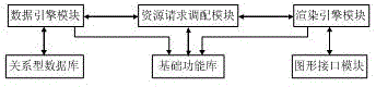 Geographic information based three-dimensional application system