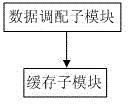 Geographic information based three-dimensional application system